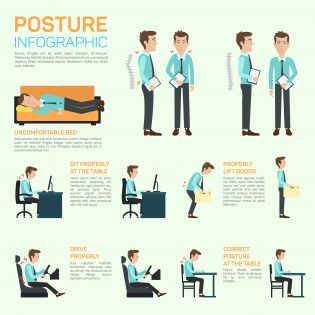 Ergonomic Rehabilitation Posture Correction Treatment BY Dr Nikhil Arbatti